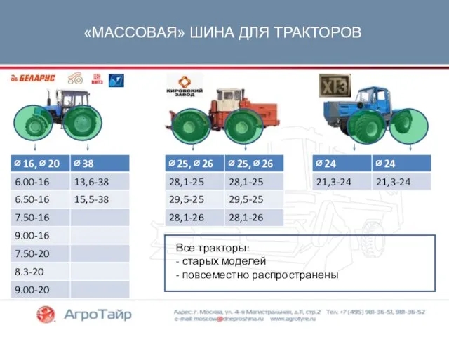 «МАССОВАЯ» ШИНА ДЛЯ ТРАКТОРОВ Все тракторы: - старых моделей - повсеместно распространены