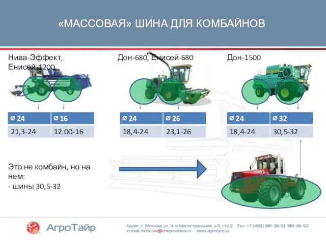 «МАССОВАЯ» ШИНА ДЛЯ КОМБАЙНОВ Это не комбайн, но на нем: -