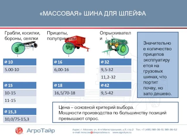 «МАССОВАЯ» ШИНА ДЛЯ ШЛЕЙФА Грабли, косилки, бороны, сеялки Прицепы, полуприцепы Цена