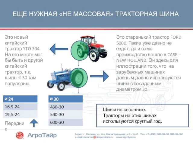 ЕЩЕ НУЖНАЯ «НЕ МАССОВАЯ» ТРАКТОРНАЯ ШИНА Шины не сезонные. Тракторы на