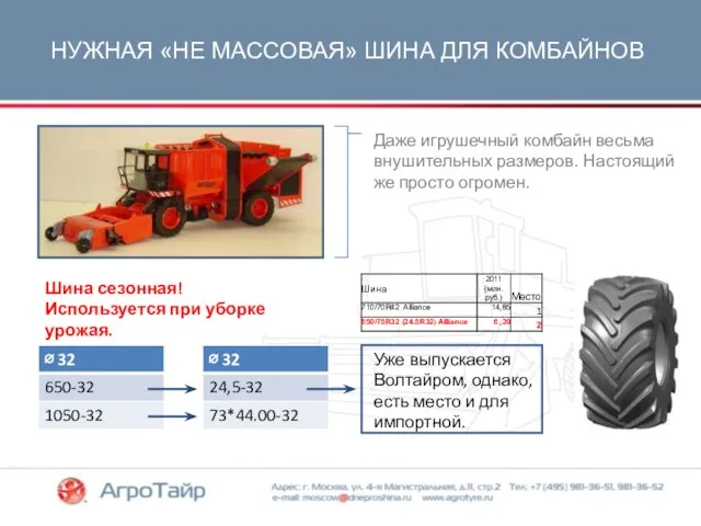 НУЖНАЯ «НЕ МАССОВАЯ» ШИНА ДЛЯ КОМБАЙНОВ Шина сезонная! Используется при уборке