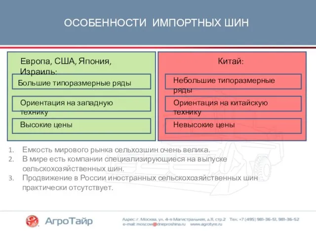 ОСОБЕННОСТИ ИМПОРТНЫХ ШИН Большие типоразмерные ряды Ориентация на западную технику Высокие