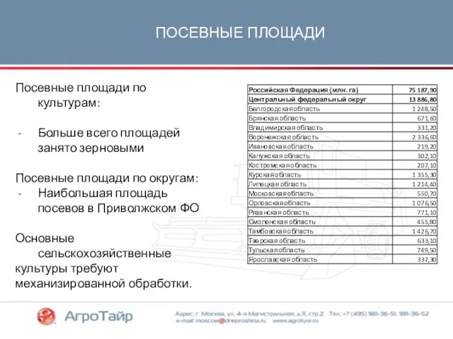 ПОСЕВНЫЕ ПЛОЩАДИ Посевные площади по культурам: Больше всего площадей занято зерновыми