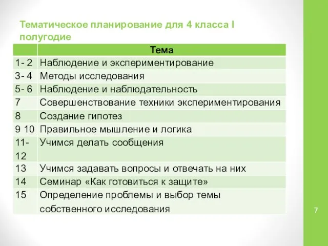 Тематическое планирование для 4 класса I полугодие