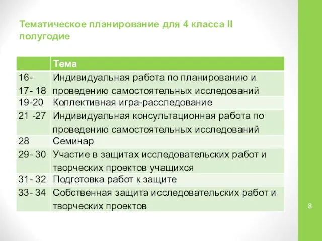 Тематическое планирование для 4 класса II полугодие