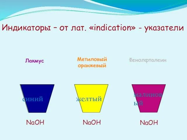 Индикаторы – от лат. «indication» - указатели NaOH NaOH NaOH Лакмус