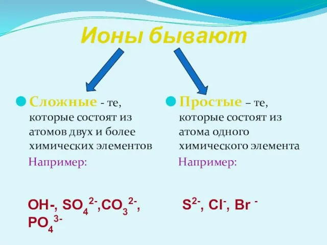 Ионы бывают Сложные - те, которые состоят из атомов двух и