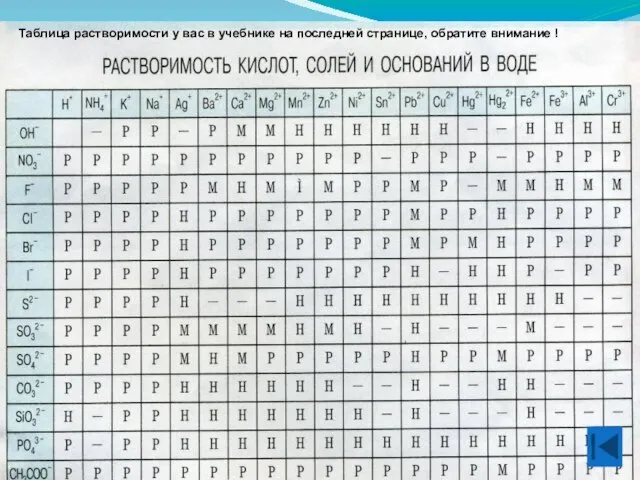 Таблица растворимости у вас в учебнике на последней странице, обратите внимание !