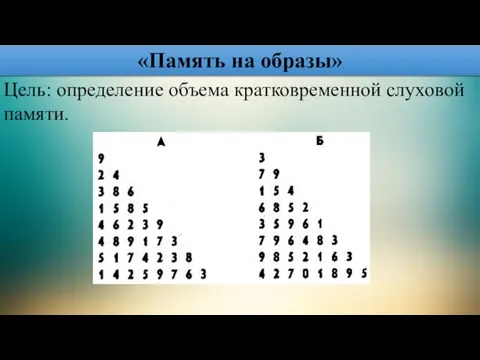 «Память на образы» Цель: определение объема крат­ковременной слуховой памяти.