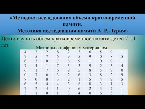 «Методика исследования объема кратковременной памяти. Методика исследования памяти А. Р. Лурия»