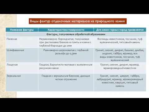 Виды фактур отделочных материалов из природного камня