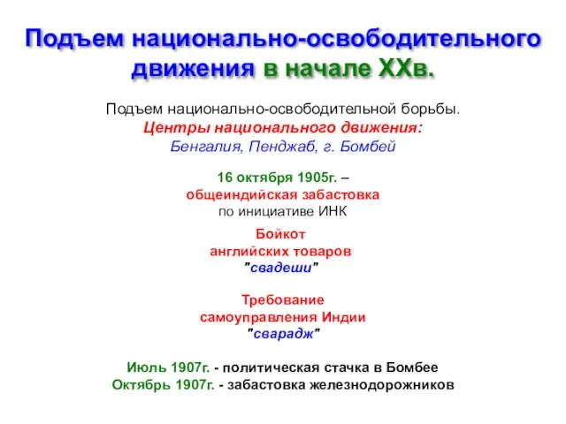 Подъем национально-освободительного движения в начале ХХв. Подъем национально-освободительной борьбы. Центры национального