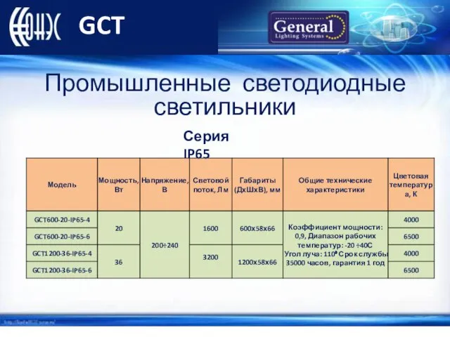 GCT Промышленные светодиодные светильники Серия IP65