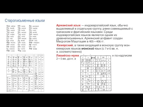 Старописьменные языки Армянский язык — индоевропейский язык, обычно выделяемый в отдельную