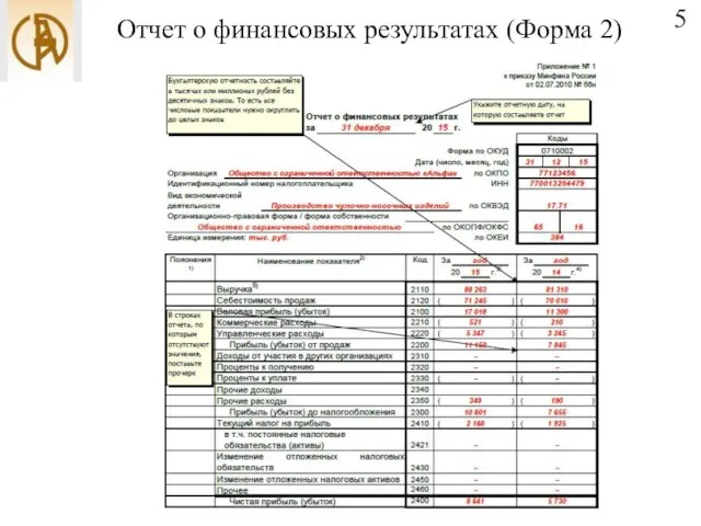 Отчет о финансовых результатах (Форма 2) 5