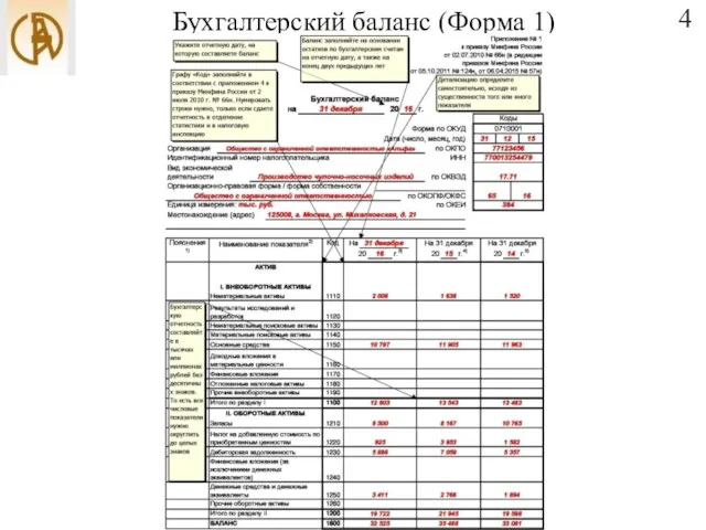 Бухгалтерский баланс (Форма 1) 4