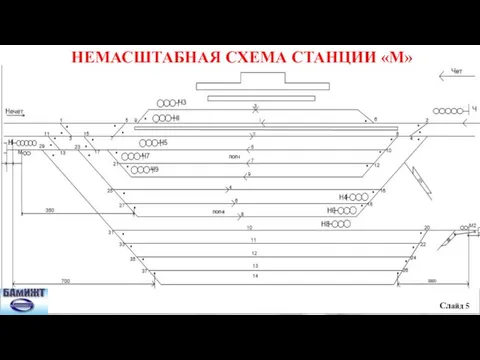 Слайд 5 НЕМАСШТАБНАЯ СХЕМА СТАНЦИИ «М»