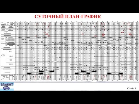 Слайд 9 СУТОЧНЫЙ ПЛАН-ГРАФИК