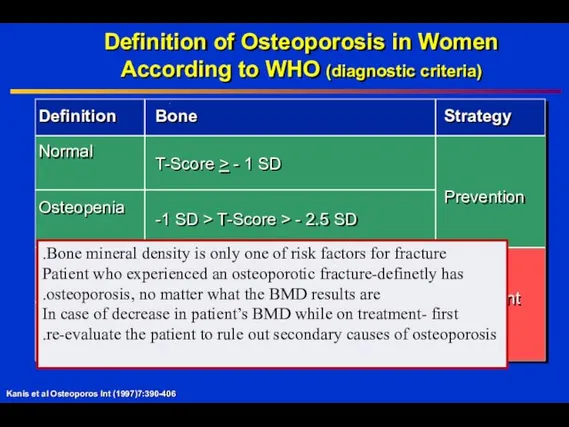 Definition of Osteoporosis in Women According to WHO (diagnostic criteria) Kanis