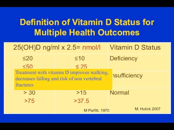 Definition of Vitamin D Status for Multiple Health Outcomes M. Holick