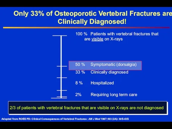 100 % Patients with vertebral fractures that are visible on X-rays