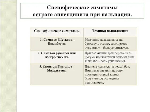 Специфические симптомы острого аппендицита при пальпации.