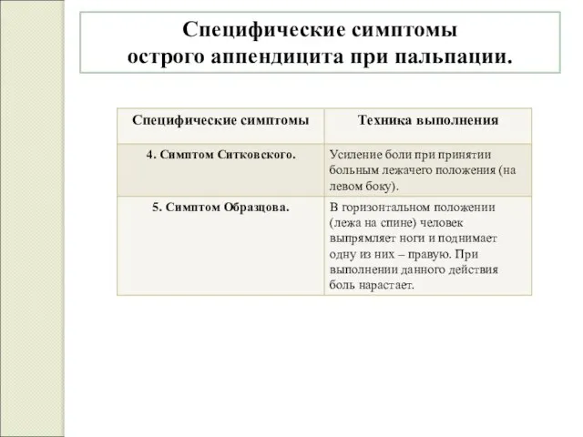 Специфические симптомы острого аппендицита при пальпации.