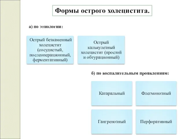 Формы острого холецистита. а) по этиологии: б) по воспалительным проявлениям: