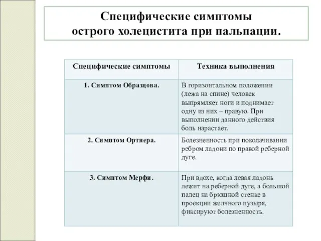 Специфические симптомы острого холецистита при пальпации.