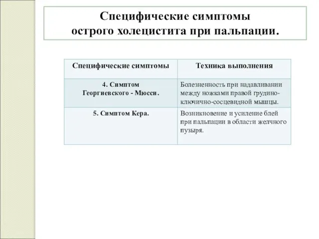 Специфические симптомы острого холецистита при пальпации.