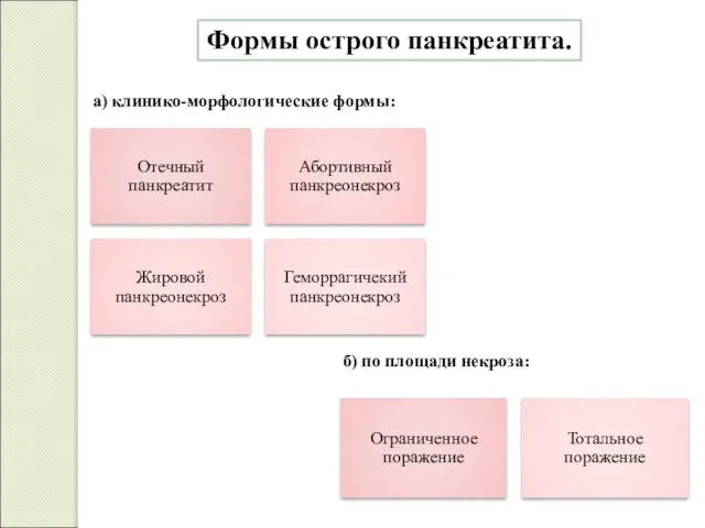 Формы острого панкреатита. а) клинико-морфологические формы: б) по площади некроза: