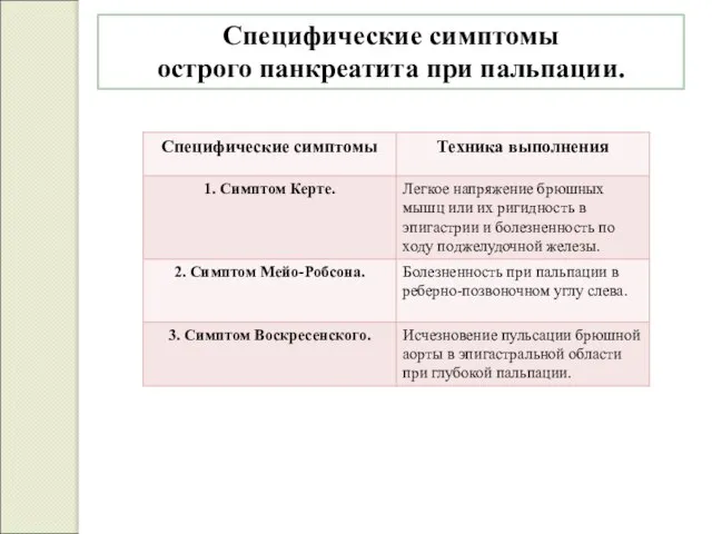 Специфические симптомы острого панкреатита при пальпации.