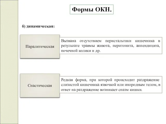 Формы ОКН. б) динамическая: Вызвана отсутствием перистальтики кишечника в результате травмы