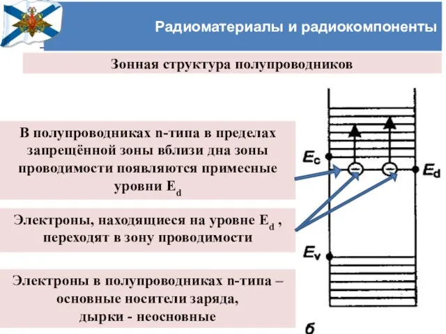 Учёный совет Черноморского высшего военно-морского училища имени П.С. Нахимова Радиоматериалы и