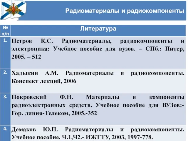 Радиоматериалы и радиокомпоненты