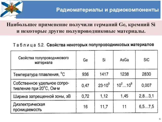 Учёный совет Черноморского высшего военно-морского училища имени П.С. Нахимова Радиоматериалы и