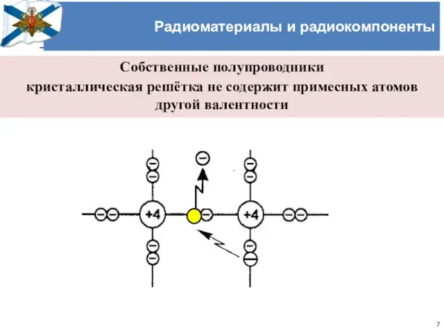 Учёный совет Черноморского высшего военно-морского училища имени П.С. Нахимова Радиоматериалы и