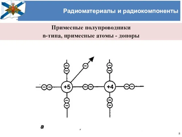 Учёный совет Черноморского высшего военно-морского училища имени П.С. Нахимова Радиоматериалы и