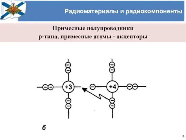 Учёный совет Черноморского высшего военно-морского училища имени П.С. Нахимова Радиоматериалы и