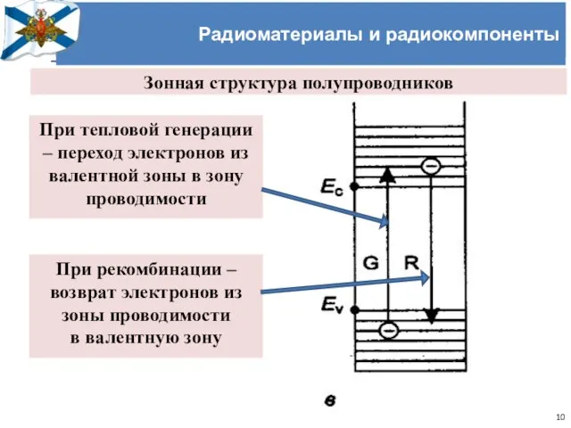 Учёный совет Черноморского высшего военно-морского училища имени П.С. Нахимова Радиоматериалы и