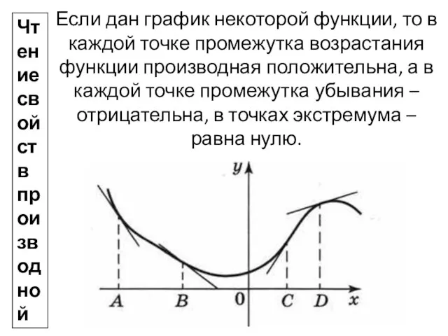 Если дан график некоторой функции, то в каждой точке промежутка возрастания