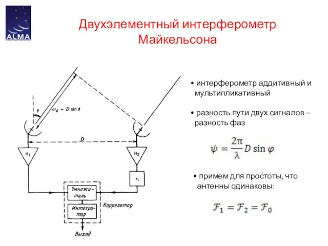 Двухэлементный интерферометр Майкельсона интерферометр аддитивный и мультипликативный разность пути двух сигналов