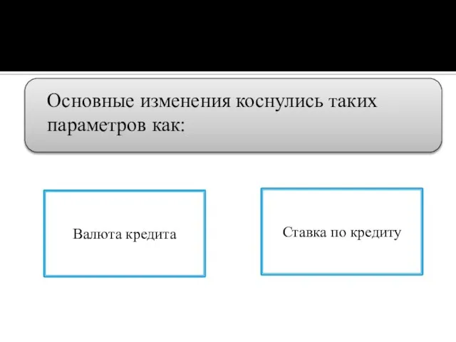 Основные изменения коснулись таких параметров как: Валюта кредита Ставка по кредиту