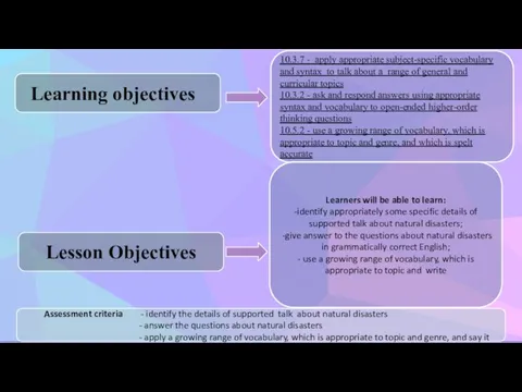 Learning objectives Lesson Objectives 10.3.7 - apply appropriate subject-specific vocabulary and