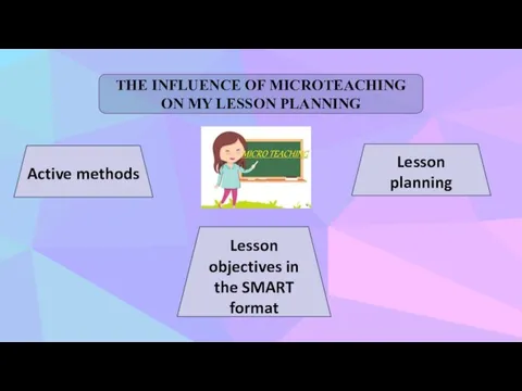 THE INFLUENCE OF MICROTEACHING ON MY LESSON PLANNING Active methods Lesson
