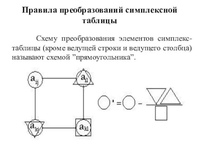 Правила преобразований симплексной таблицы Схему преобразования элементов симплекс-таблицы (кроме ведущей строки