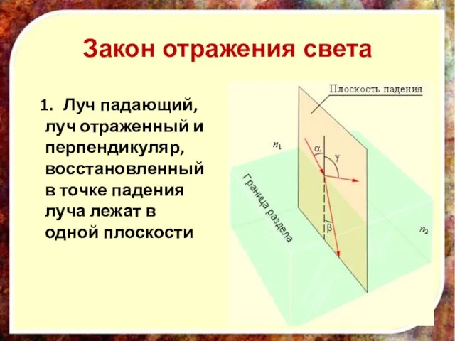 1. Луч падающий, луч отраженный и перпендикуляр, восстановленный в точке падения