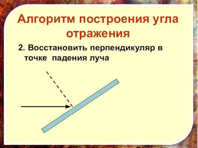 2. Восстановить перпендикуляр в точке падения луча Алгоритм построения угла отражения