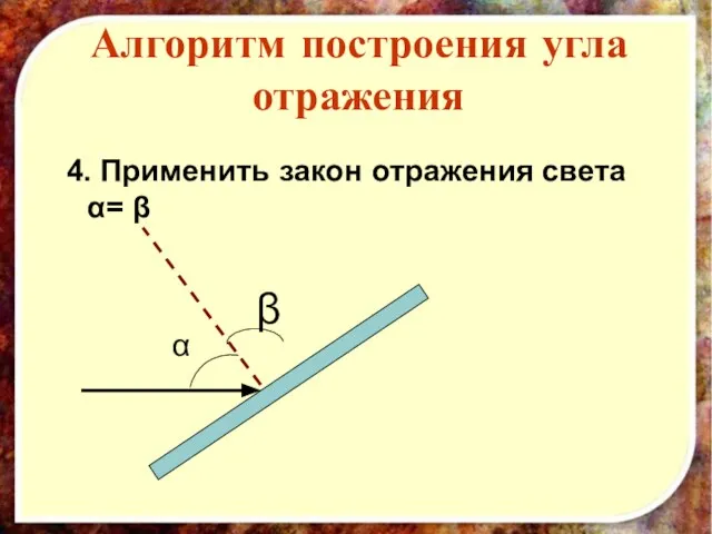 Алгоритм построения угла отражения 4. Применить закон отражения света α= β α β