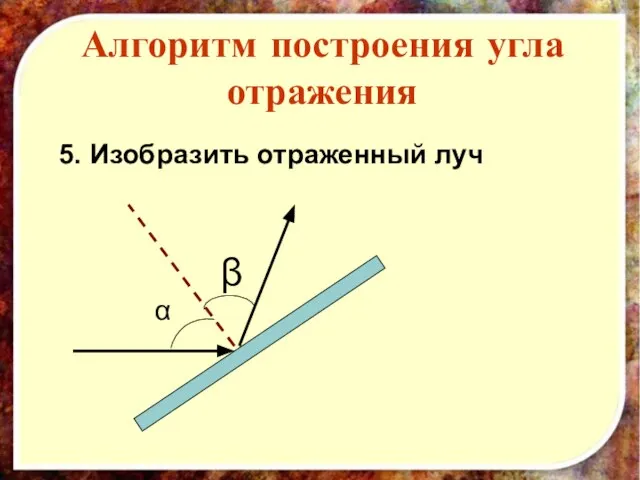 Алгоритм построения угла отражения 5. Изобразить отраженный луч α β